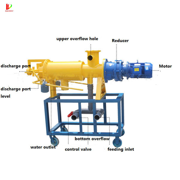 cow dung dewatering machine